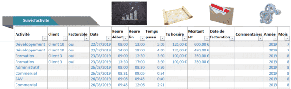 Mod le De Tableau De Bord De Suivi D activit Sur Excel mod-le-de-tableau-de-bord-de-suivi-d-activit-sur-excel